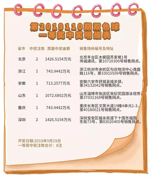 探索双色球，91元一注的奇妙之旅，91元一注的奇妙之旅，探索双色球的奥秘