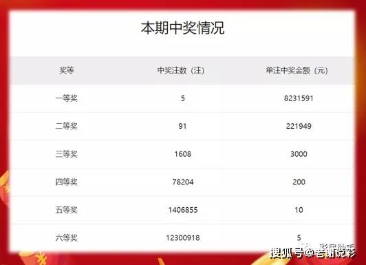 探索双色球，三加二中奖组合的奥秘与奖金揭秘，双色球三加二中奖组合的奥秘与奖金揭秘