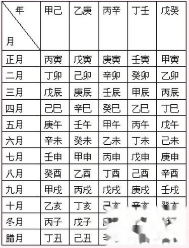 免费生辰八字测算，古老智慧与现代生活的奇妙融合，免费生辰八字测算，古老智慧与现代生活的奇妙融合