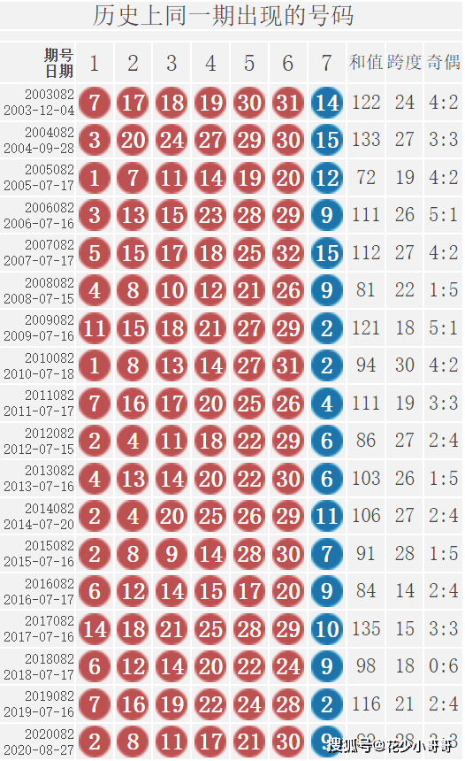 2014057期双色球开奖号码,梦想与幸运的碰撞,双色球2014057期开奖,梦想与幸运的璀璨碰撞