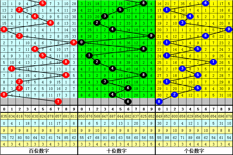500彩票网3D开机号，揭秘数字背后的幸运密码，揭秘500彩票网3D开机号，数字背后的幸运密码