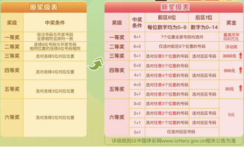 七乐彩，梦想与现实的交汇—揭秘中七个号码的价格，七乐彩，梦想与现实的交汇——揭秘中七个号码的代价