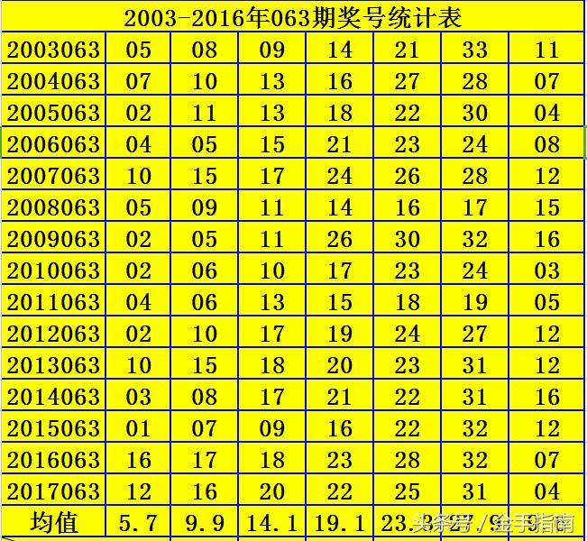 2013053期双色球，梦想与幸运的碰撞，双色球2013053期，梦想与幸运的璀璨碰撞