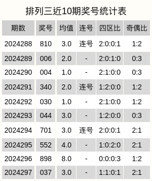 2025年5月6日 第5页
