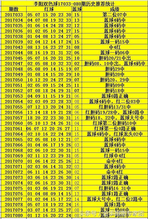 历年双色球一等奖开奖结果，揭秘幸运背后的数字奥秘，双色球一等奖开奖结果揭秘，探寻幸运背后的数字奥秘