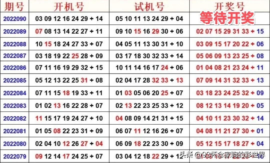 今晚双色球开机，试机号背后的秘密与期待，双色球试机号，揭秘背后的秘密与彩民的期待