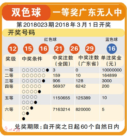 2024年双色球第086期开奖揭晓,幸运数字的奇妙组合,2024年双色球第086期开奖揭晓,揭秘幸运数字的奇妙组合