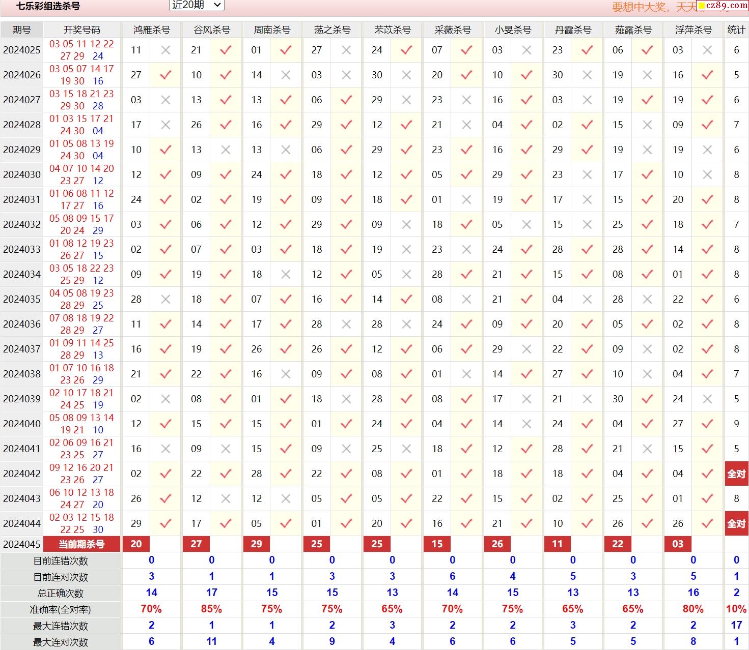 七乐彩专家精准推荐，揭秘中奖秘诀与策略，七乐彩专家精准推荐，揭秘中奖秘诀与策略