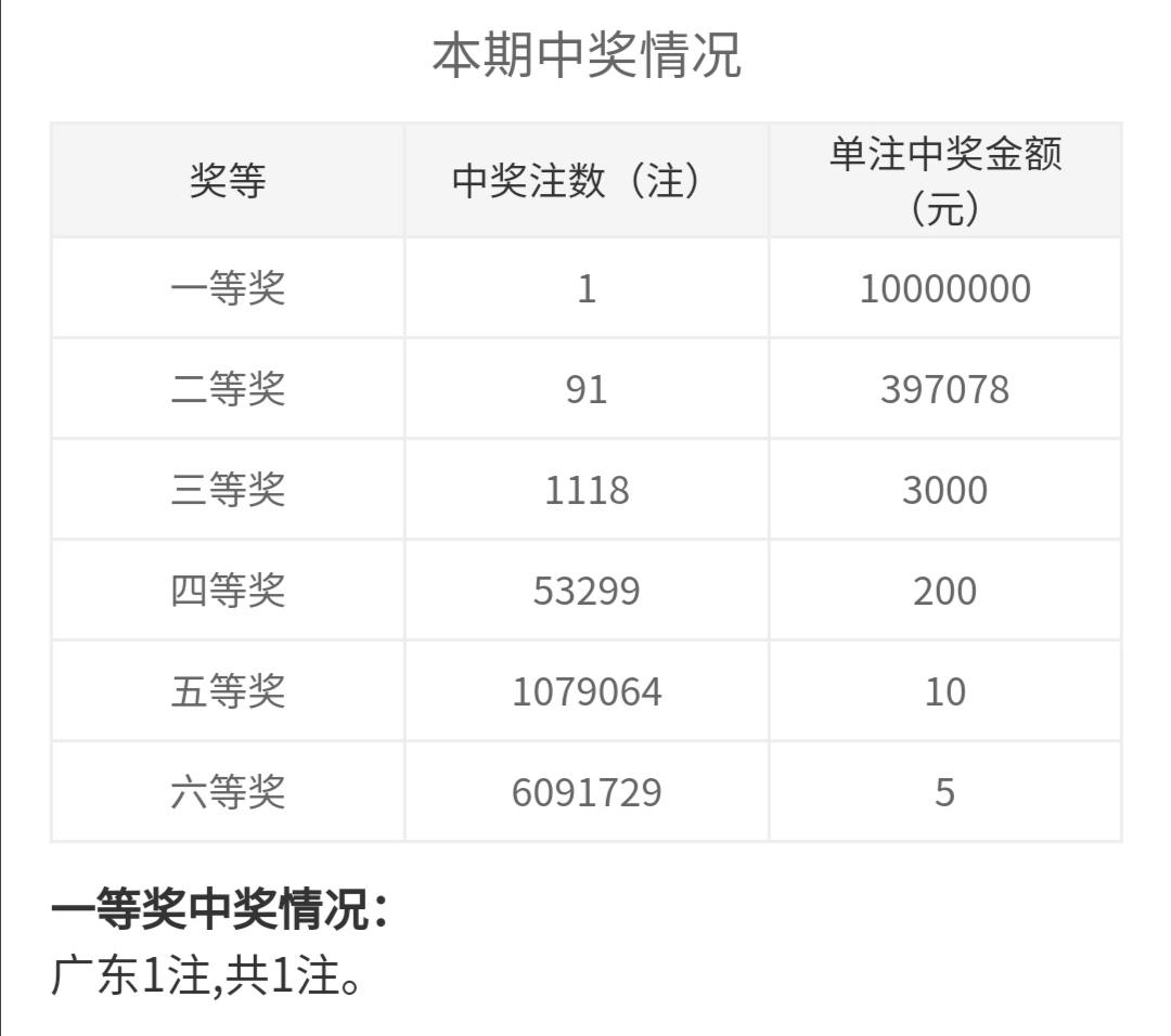 2021060期双色球开奖号码结果查询，揭秘幸运数字，共赴梦想之旅，2021060期双色球开奖揭秘，探寻幸运数字，共启梦想之旅