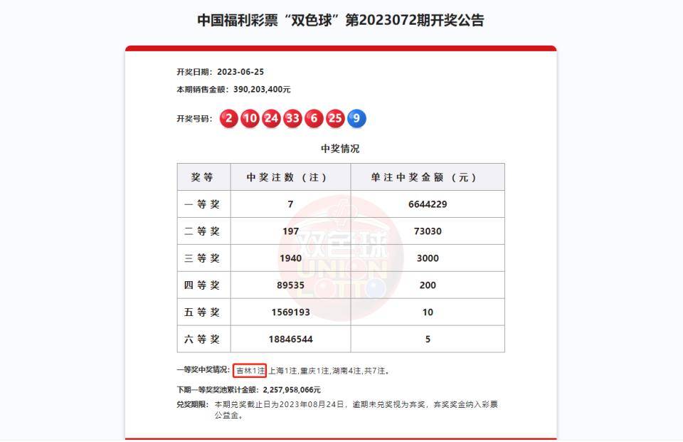 当涂双色球代购店，彩民的幸运驿站，当涂双色球代购店，彩民的幸运驿站