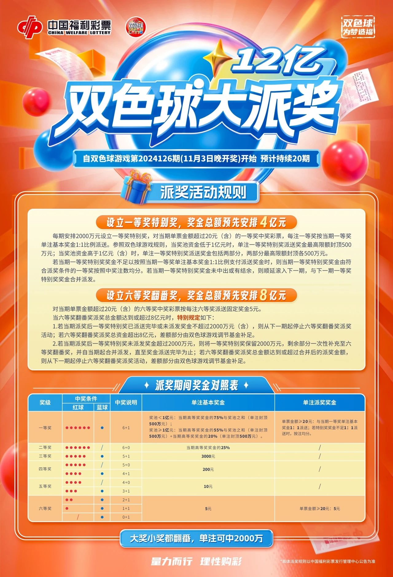 2025年5月7日