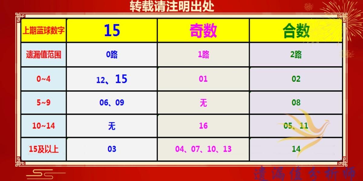 智能红球双色球专栏，解锁数字游戏新境界的智能策略，智能红球双色球专栏，解锁数字游戏新境界的智能策略