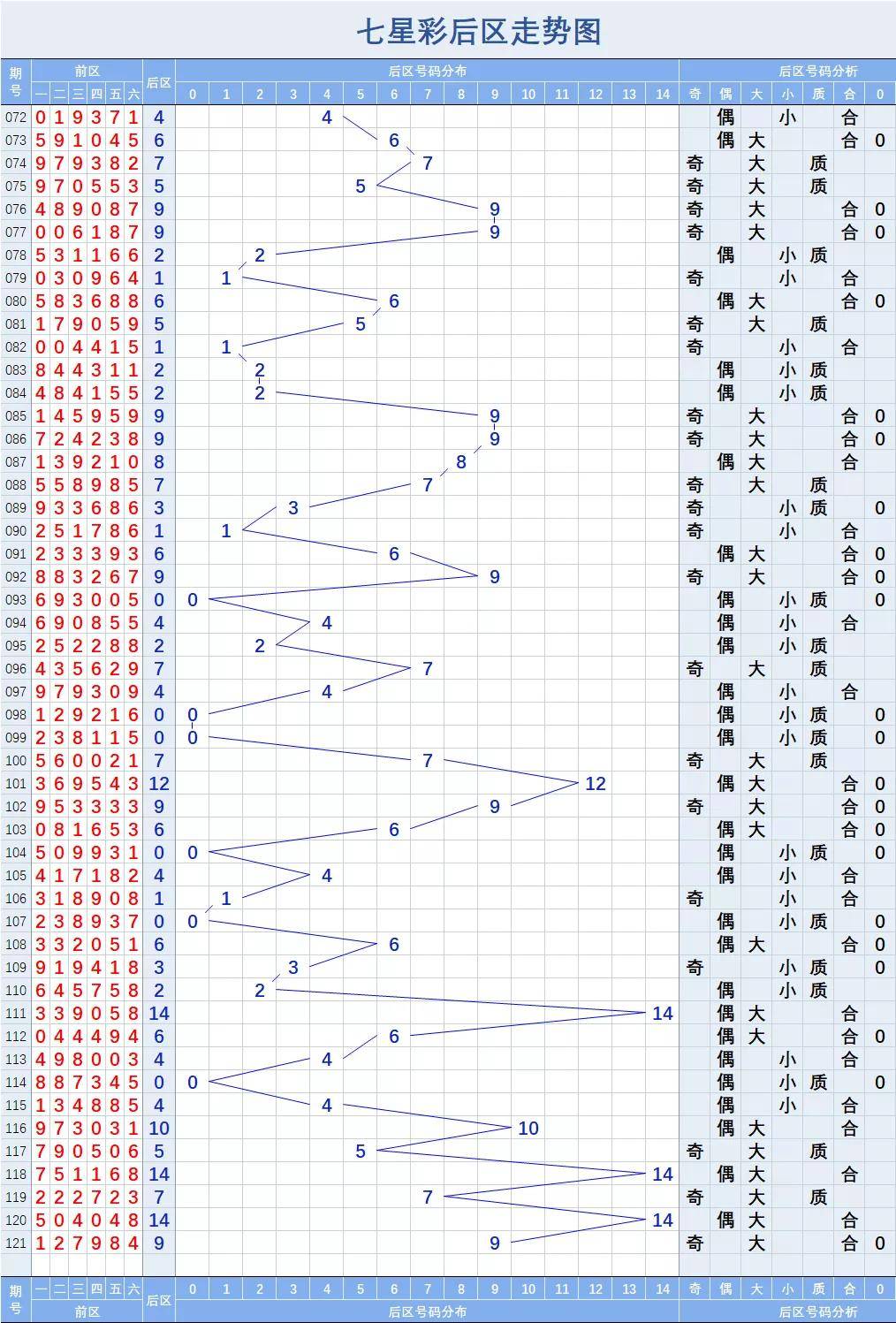 7星彩走势图，揭秘数字背后的奥秘，7星彩走势图，揭秘数字背后的神秘规律
