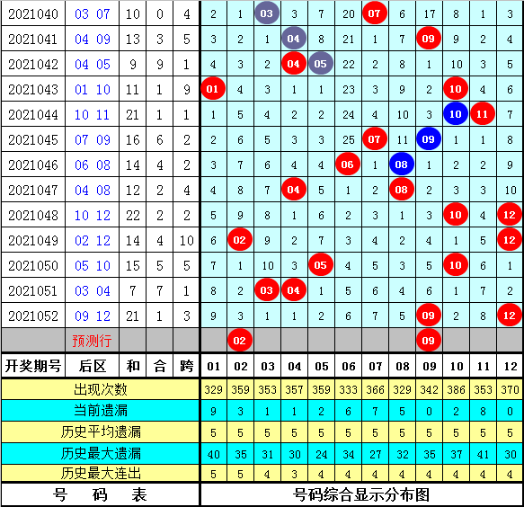 探寻幸运之光，体彩大乐透第21065期开奖结果深度解析，深度解析体彩大乐透第21065期，探寻幸运之光的奥秘