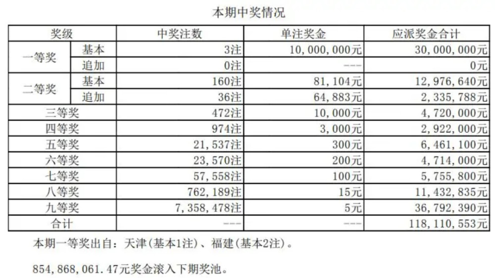 2016113期大乐透开奖结果揭晓，梦想与现实的碰撞，2016113期大乐透开奖结果，梦想与现实的碰撞