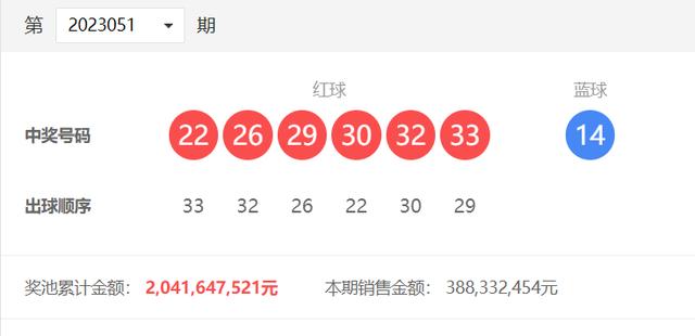 今晚2023005期双色球开奖结果揭晓，期待与惊喜的碰撞，2023005期双色球开奖结果揭晓，期待与惊喜的碰撞