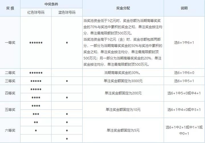 探索中国福利彩票双色球2021036的奥秘与影响，揭秘2021036，中国福利彩票双色球的奥秘与影响