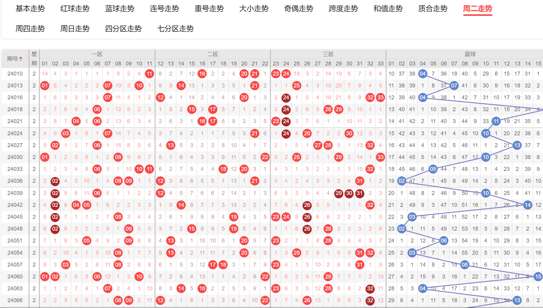 2024双色球，长期守号的智慧与乐趣，2024双色球，长期守号的智慧与乐趣