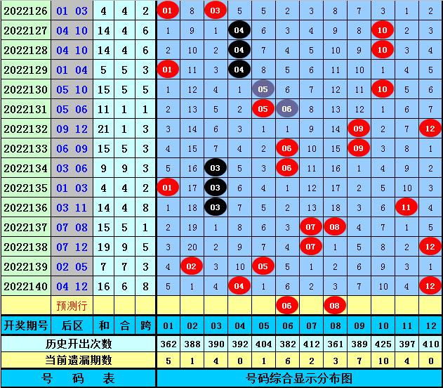 大乐透2022141，梦想与现实的交汇点，大乐透2022141，梦想与现实的交汇点