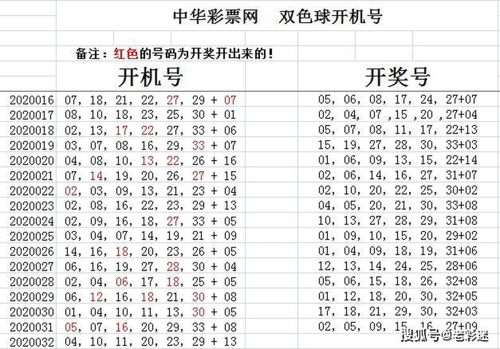 今日双色球，开机号试机与彩民的期待，双色球开机号试机，彩民期待与游戏机制的碰撞