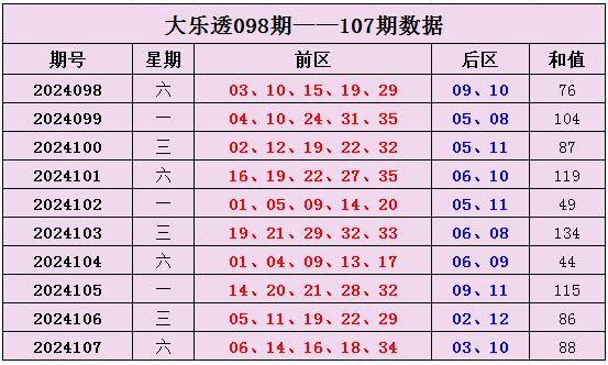 大乐透质合走势图，新浪爱彩的数字游戏与策略分析，新浪爱彩大乐透，质合走势图与数字游戏策略分析