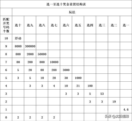 快8推荐号今日预测，天赐良机，精准选号，今日快8推荐号预测，天赐良机，精准选号策略