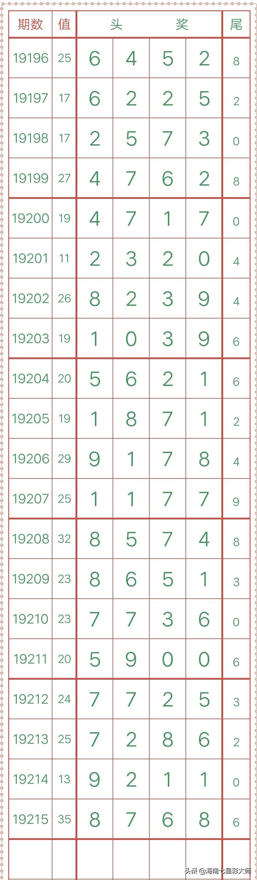 排列三牛彩预测，揭秘数字背后的奥秘，揭秘排列三牛彩，数字背后的奥秘与预测策略
