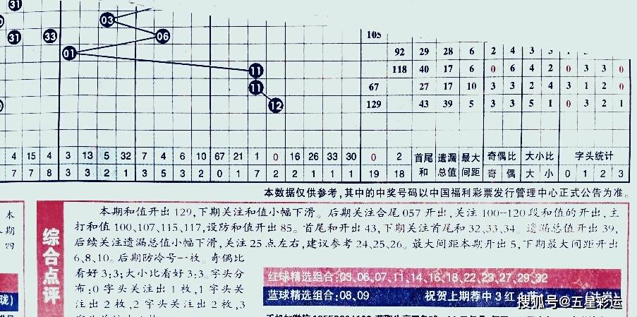 2022034期双色球预测，理性分析，谨慎投注，2022034期双色球理性预测与投注建议