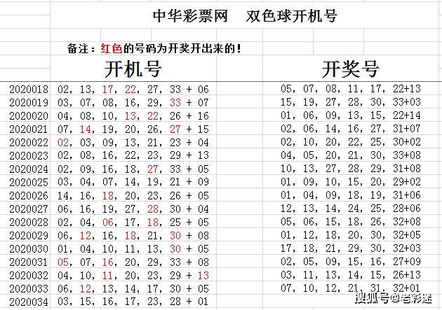福利彩票双色球048期，梦想与机遇的碰撞，双色球048期，梦想与机遇的璀璨碰撞