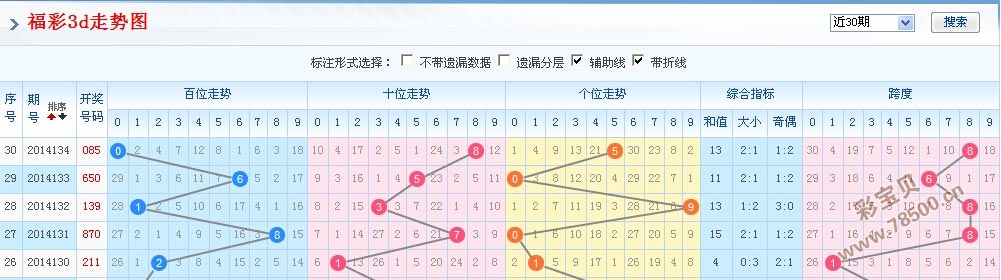 2021093期3D跨度走势图深度解析，探寻数字背后的规律与趋势，2021093期3D跨度走势图深度解析，探寻数字背后的规律与趋势