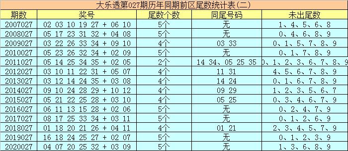 揭秘大乐透2021027期开奖号码，幸运数字背后的奥秘与故事，揭秘大乐透2021027期开奖号码，幸运数字背后的故事