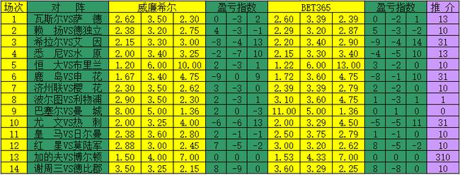 专家视角，手机新浪彩票专家预测汇总与深度分析，专家预测，手机新浪彩票的深度分析与未来趋势