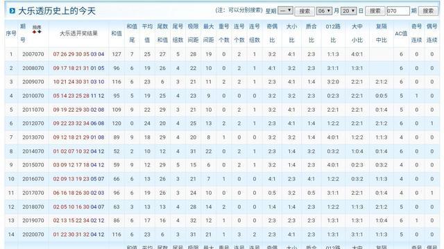 双色球127期，彩民热情不减，晒票盛宴再启，双色球127期，彩民热情高涨，晒票盛宴再度来袭