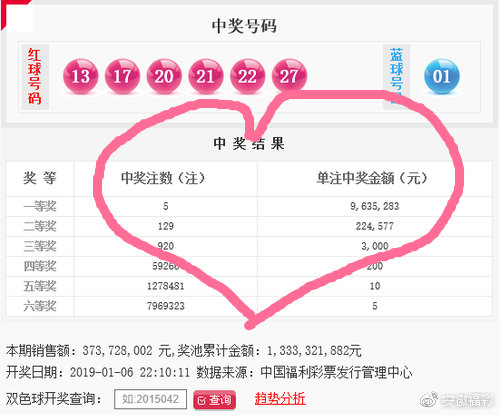 双色球按顺序才能中奖吗？揭开彩票中奖的神秘面纱，双色球中奖，顺序真的那么重要吗？