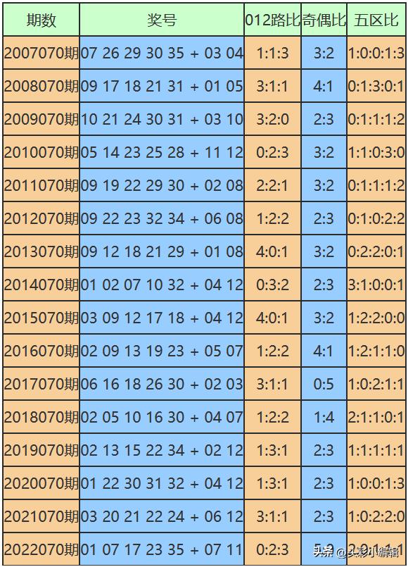 大乐透23070期开奖揭秘，梦想与幸运的碰撞，大乐透23070期开奖揭秘，梦想与幸运的璀璨碰撞