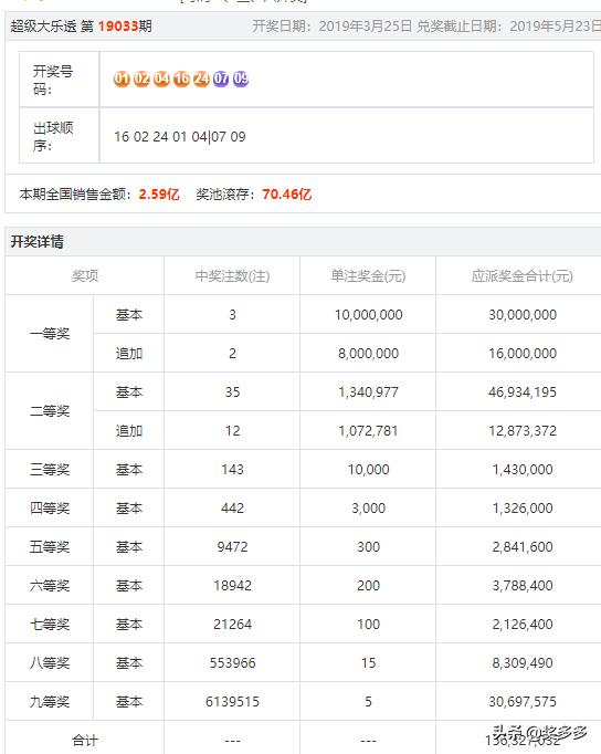 探索双色球2023004，单式投注的奥秘与乐趣，揭秘2023004期双色球，单式投注的奥秘与乐趣