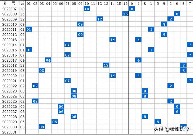 福彩031期开奖号码，揭秘数字背后的幸运与希望，揭秘福彩031期开奖号码，数字背后的幸运与希望
