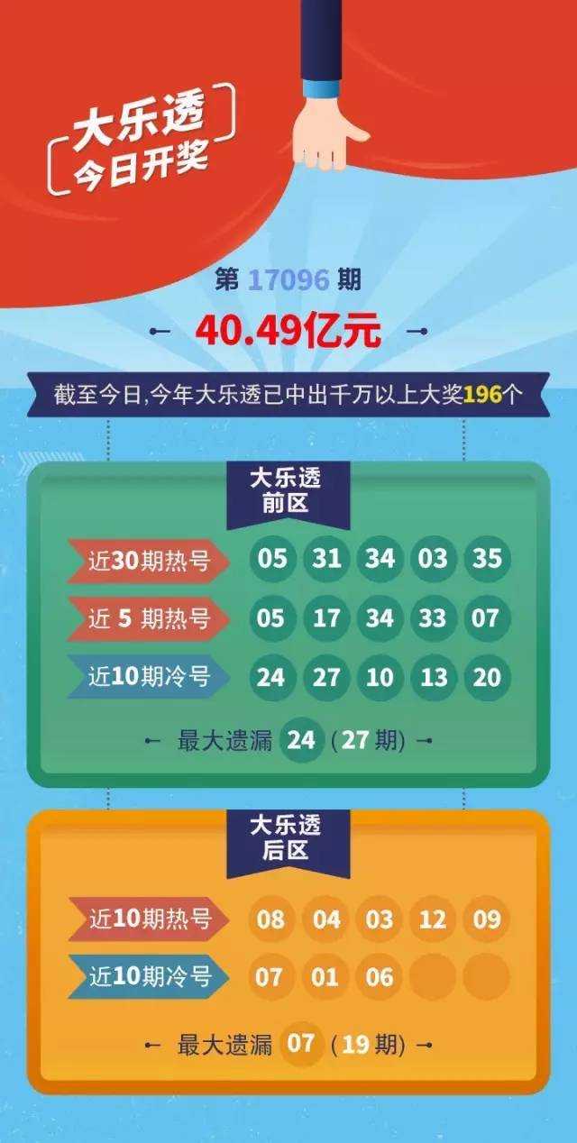 福彩3D近100期开机号，揭秘利彩网背后的数据规律与策略，福彩3D近100期开机号，揭秘利彩网背后的数据规律与策略