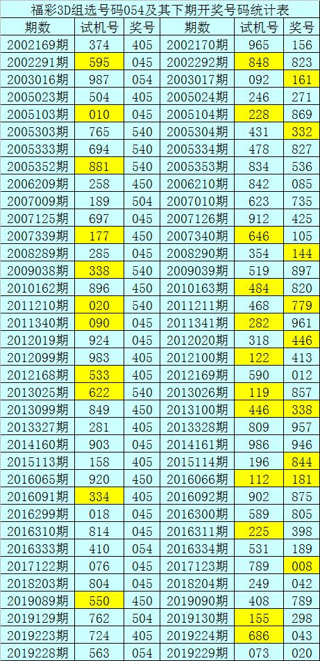 探索3D精准金胆银胆，解锁彩票投注新境界，解锁新境界，探索3D精准金胆银胆在彩票投注中的应用