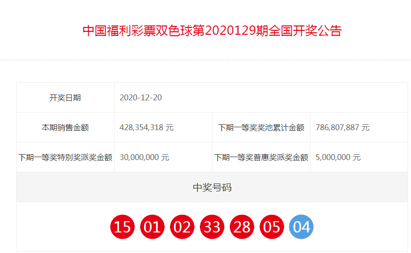 福利彩票双色球110期开奖，梦想与幸运的碰撞，双色球110期开奖，梦想与幸运的璀璨碰撞