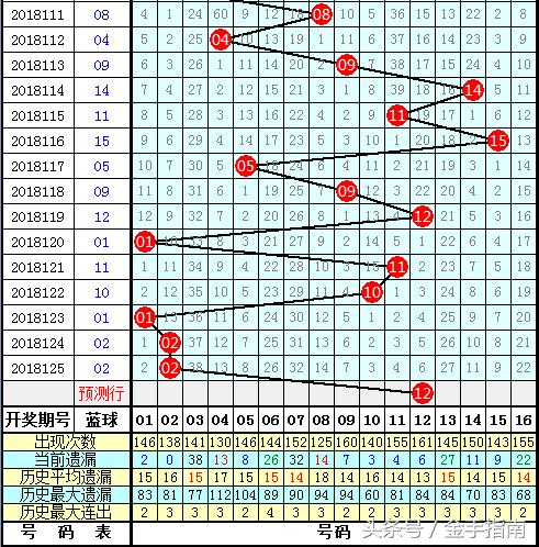 20210100期双色球开奖号码，幸运的碰撞与期待，双色球20210100期开奖揭晓，幸运的碰撞与期待