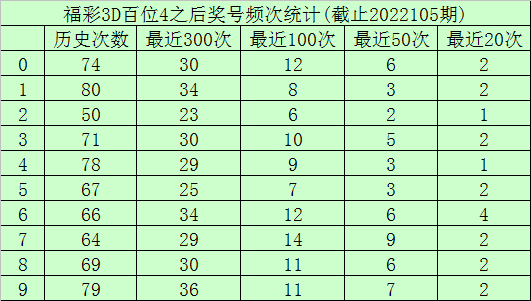2017106期3D开奖结果深度解析与回顾，2017106期3D开奖结果，深度解析与回顾