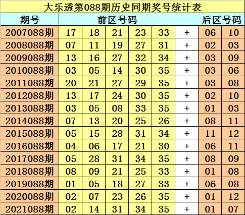 32个红球出号规律最简单版解析，解析32个红球出号规律的最简单版