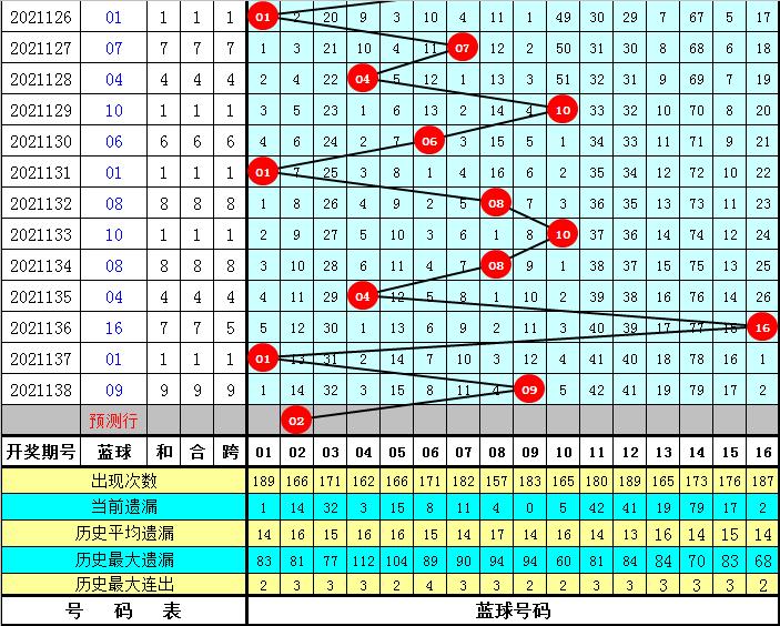 双色球139期北京开机号，揭秘数字背后的幸运密码，揭秘双色球139期北京开机号，数字背后的幸运密码