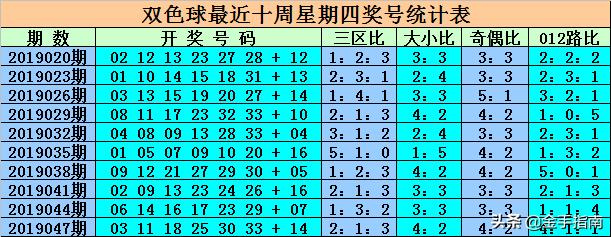今日香港6合开彩开奖情况全面解析，数据详实，趋势解读，香港6合开彩今日全面解析，数据详实与趋势解读