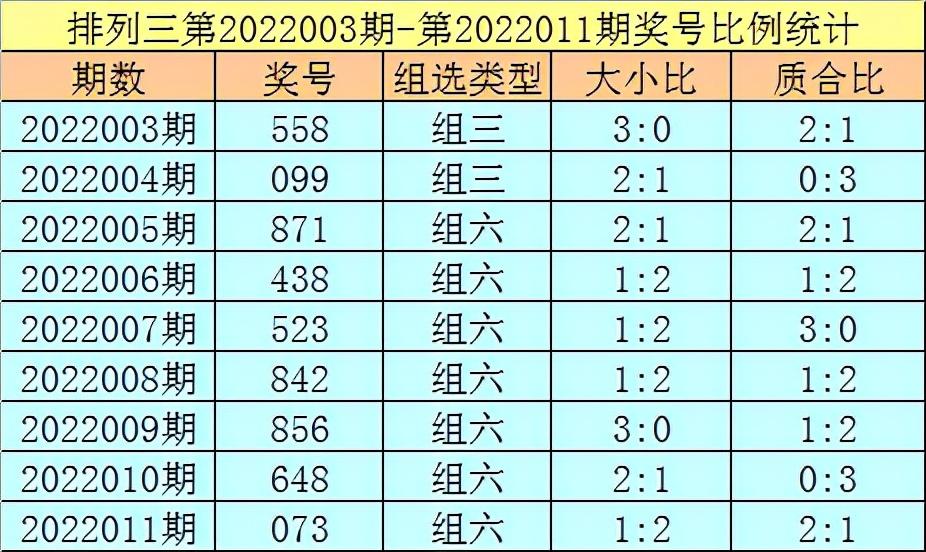 香港6合开彩今日开奖号码预测，深度解析与趋势分析，香港6合开彩今日开奖号码预测，深度解析与趋势洞察