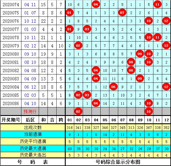 2025年5月22日