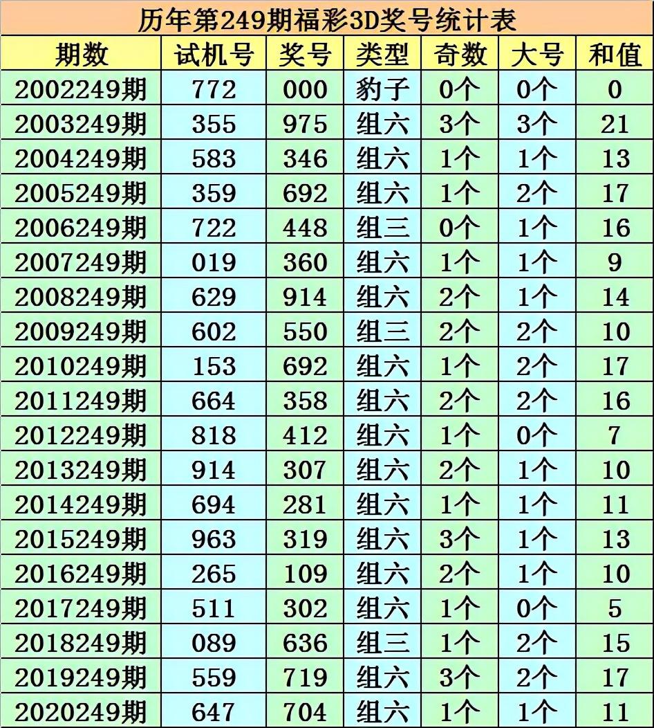 预测未来，香港6合开彩开奖走势图最新302期深度分析，深度解析，香港6合开彩第302期开奖走势预测与未来趋势