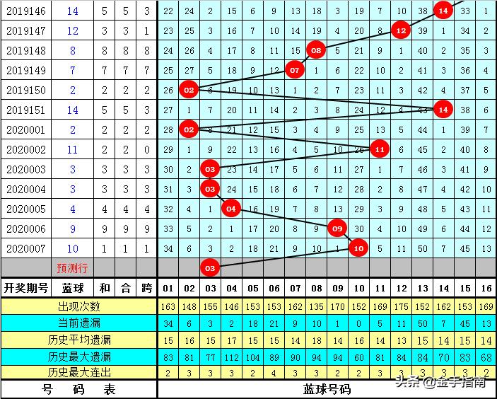 揭秘香港6合开彩，最新开奖结果与走势图片深度分析，揭秘香港6合开彩，最新开奖结果与走势图片深度剖析