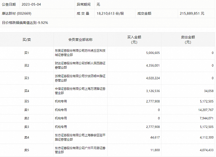 揭秘今日香港6合开彩走势，最新开奖结果查询表汇总解析，揭秘今日香港6合开彩走势，最新开奖结果查询表汇总解析